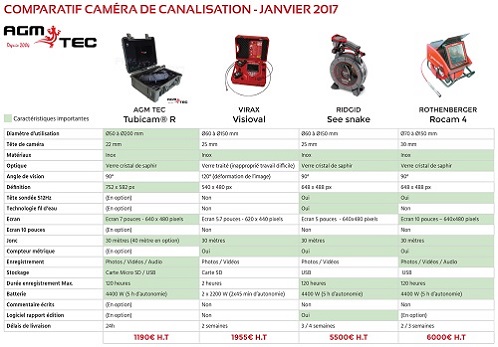 Dans ce comparatif de caméras d’inspection, je vous donne mon avis sur 4 cameras d’inspection de canalisations